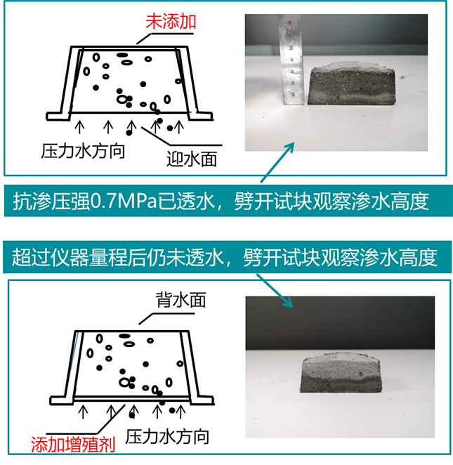 隆尧地下室墙面冒水出汗材料